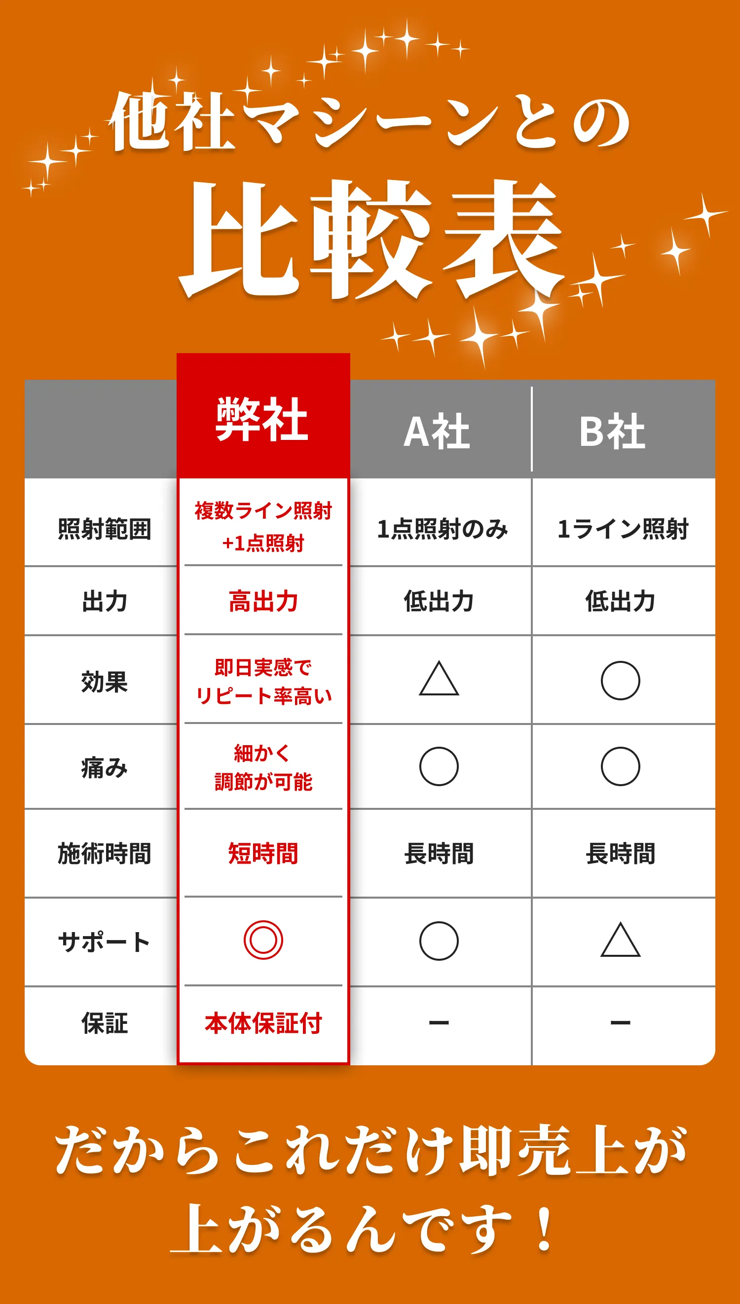 他社マシーンとの比較